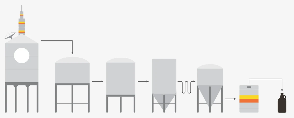 Image 2 for Driftwood Brewery Beers