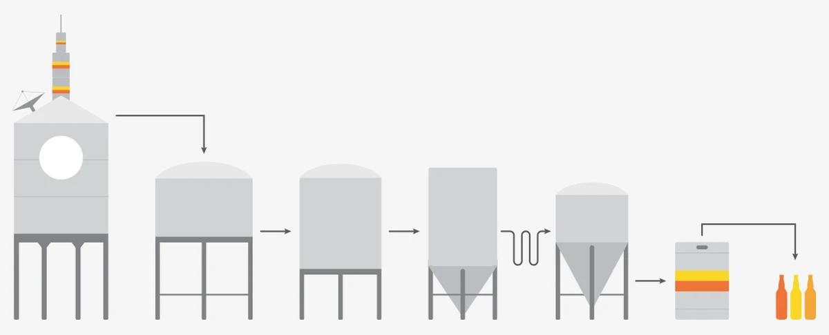 Image 4 for Contact Us  Driftwood Brewery  Victoria, BC